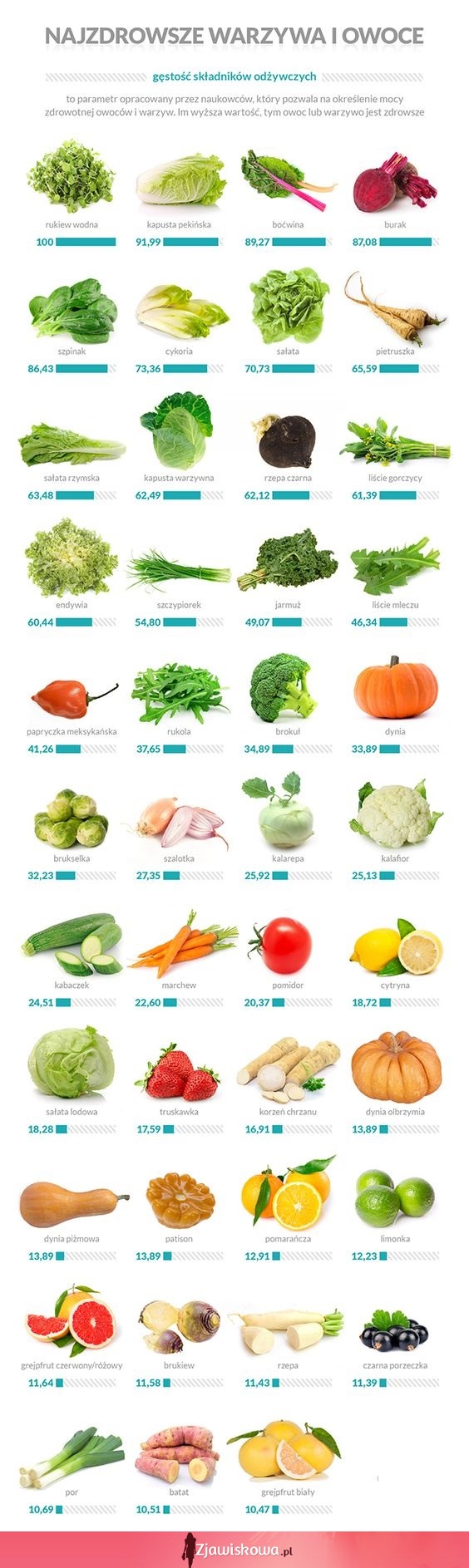 Najzdrowsze warzywa i owoce. Warto po nie sięgnąć!
