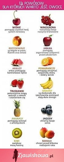 12 powodów, dla których warto jeść owoce :)
