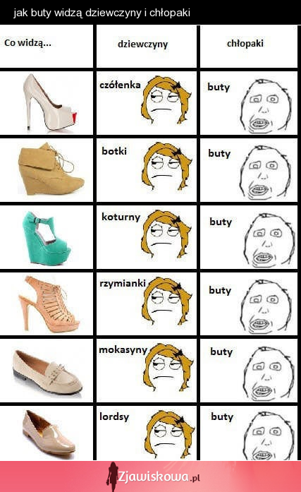 Rodzaje butów zdaniem kobiety vs. męzczyżny. TO PRAWDA!