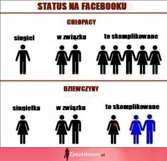 Różnica w statusie na facebooku wg chłopaków i dziewczyn - dobre