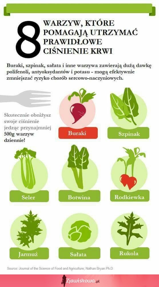 8 warzyw, które pomogą ci zachować prawidłowe ciśnienie krwi