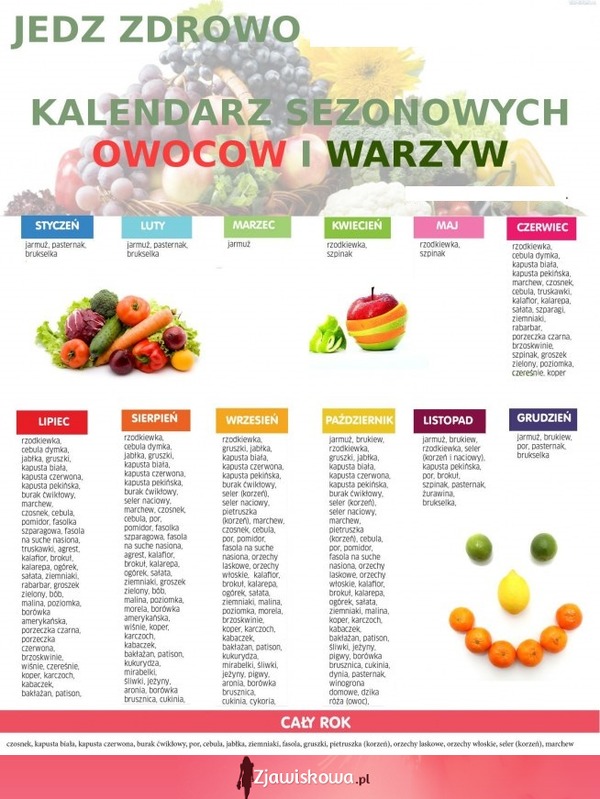 Kalendarz sezonowych owoców i warzyw :)