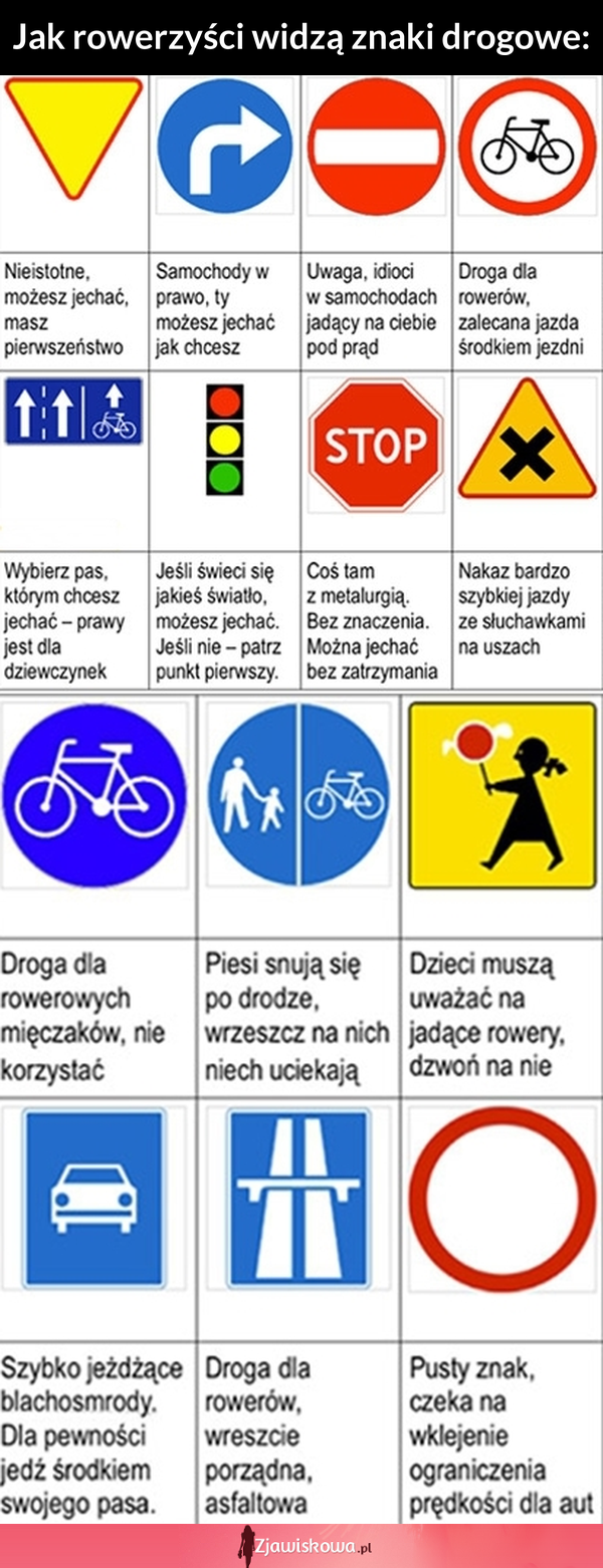 Jak rowerzyści widzą znaki drogowe? ;D