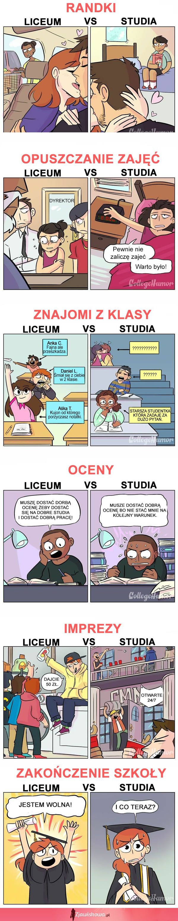 Liceum vs studia. BEKA!