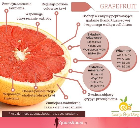 Grejpfrut - co w sobie zawiera i na co wpływa naszym organizmie?