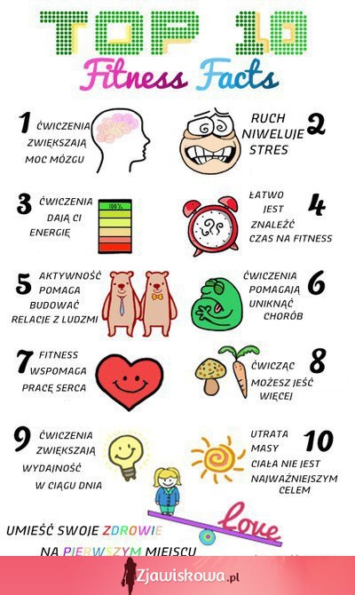 TOP 10 faktów fitness! WIDZIAŁEŚ O TYM?!