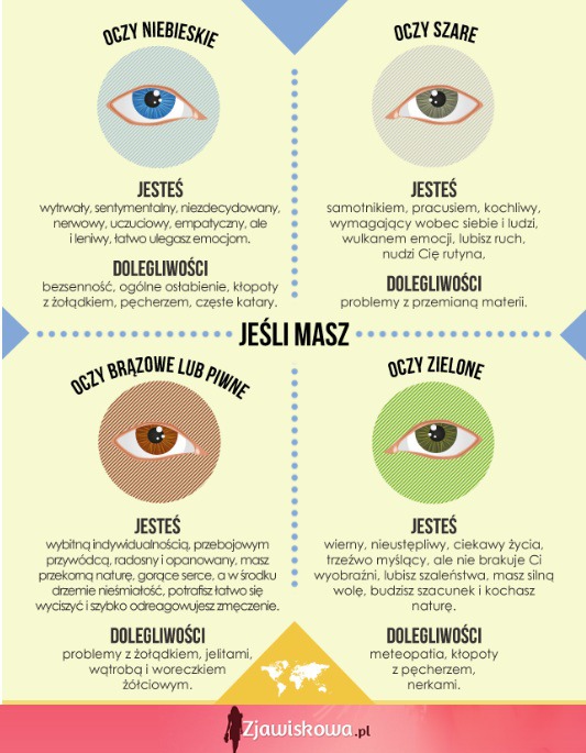 Kolor oczu odpowiada za różne choroby! Sprawdź na co zachorujesz! SZOK!