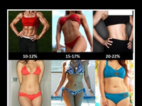 Tak wyglądają kobiece ciała w zależności ile zawierają % tłuszczu. Które jest Twoje?